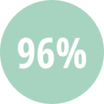 fly heart 96%